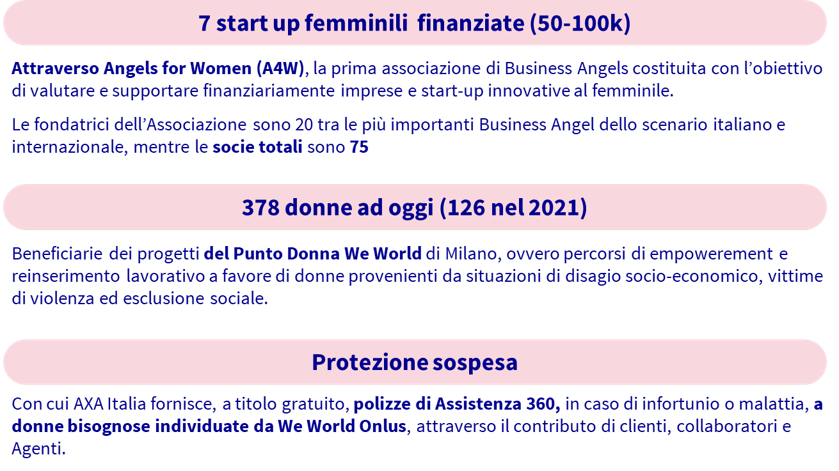 Azioni del gruppo AXA Italia a favore dell’empowerment e dell’imprenditoria femminile