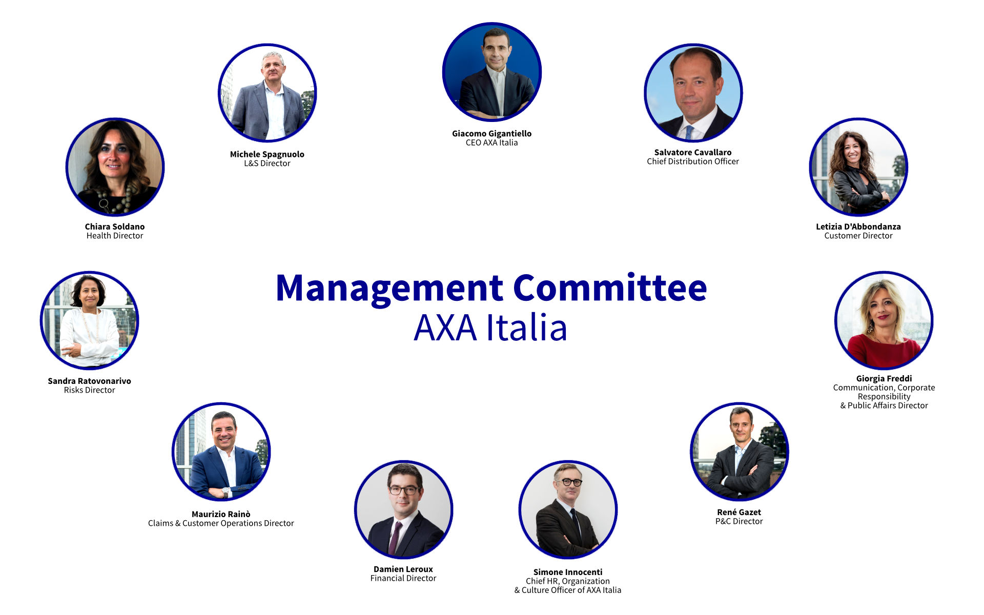 Management Committee AXA Italia