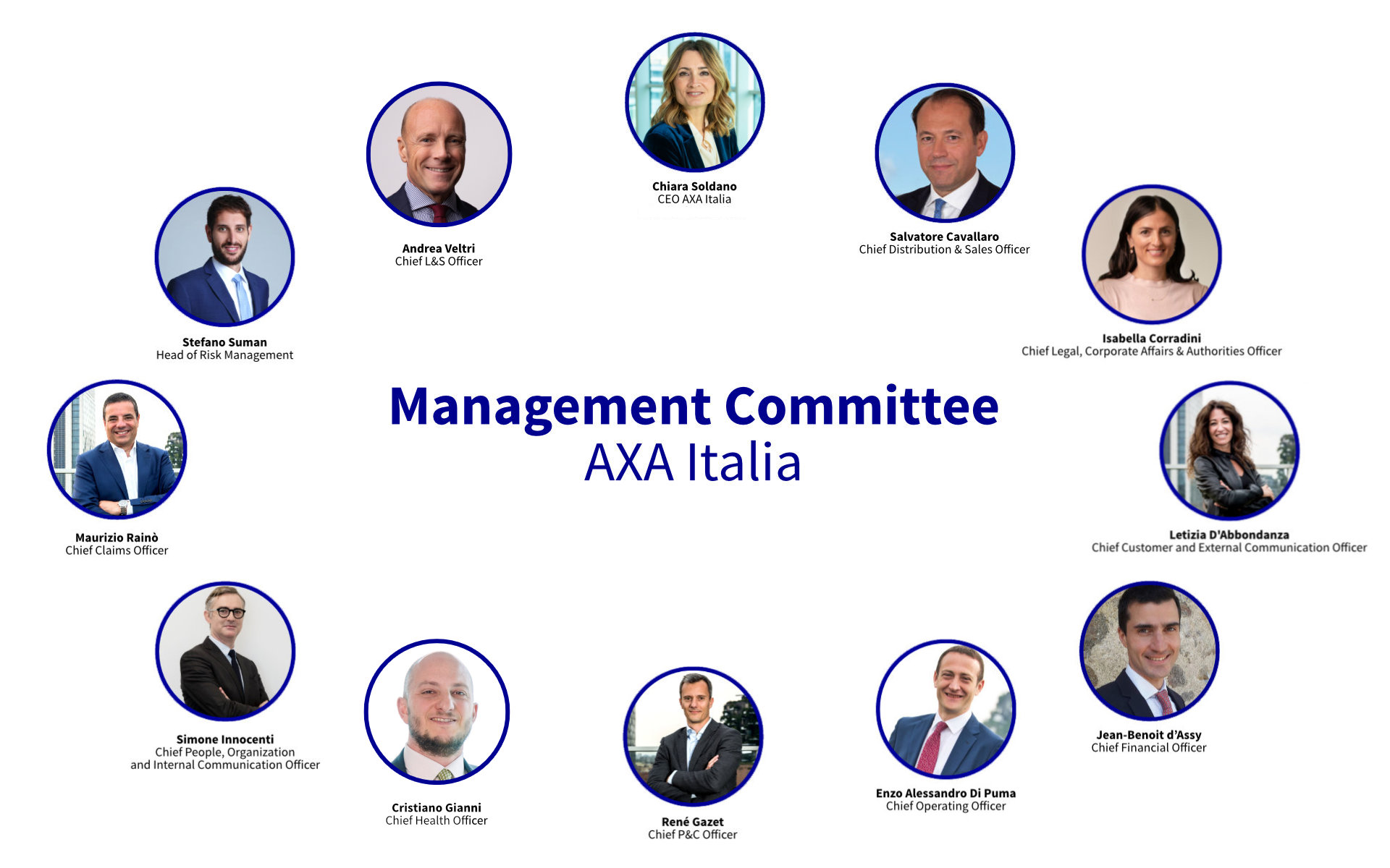 Management Committee AXA Italia