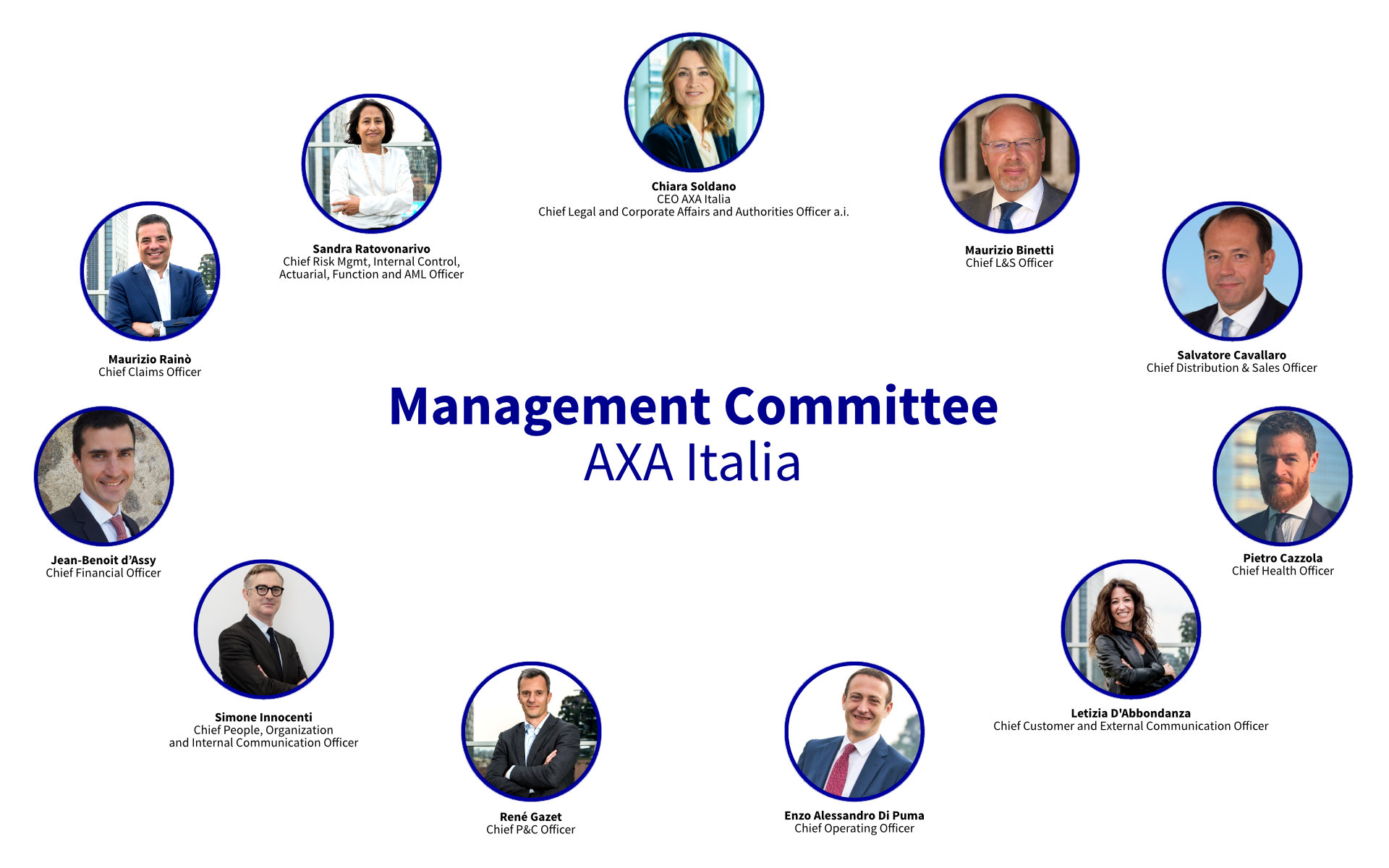 Management Committee AXA Italia