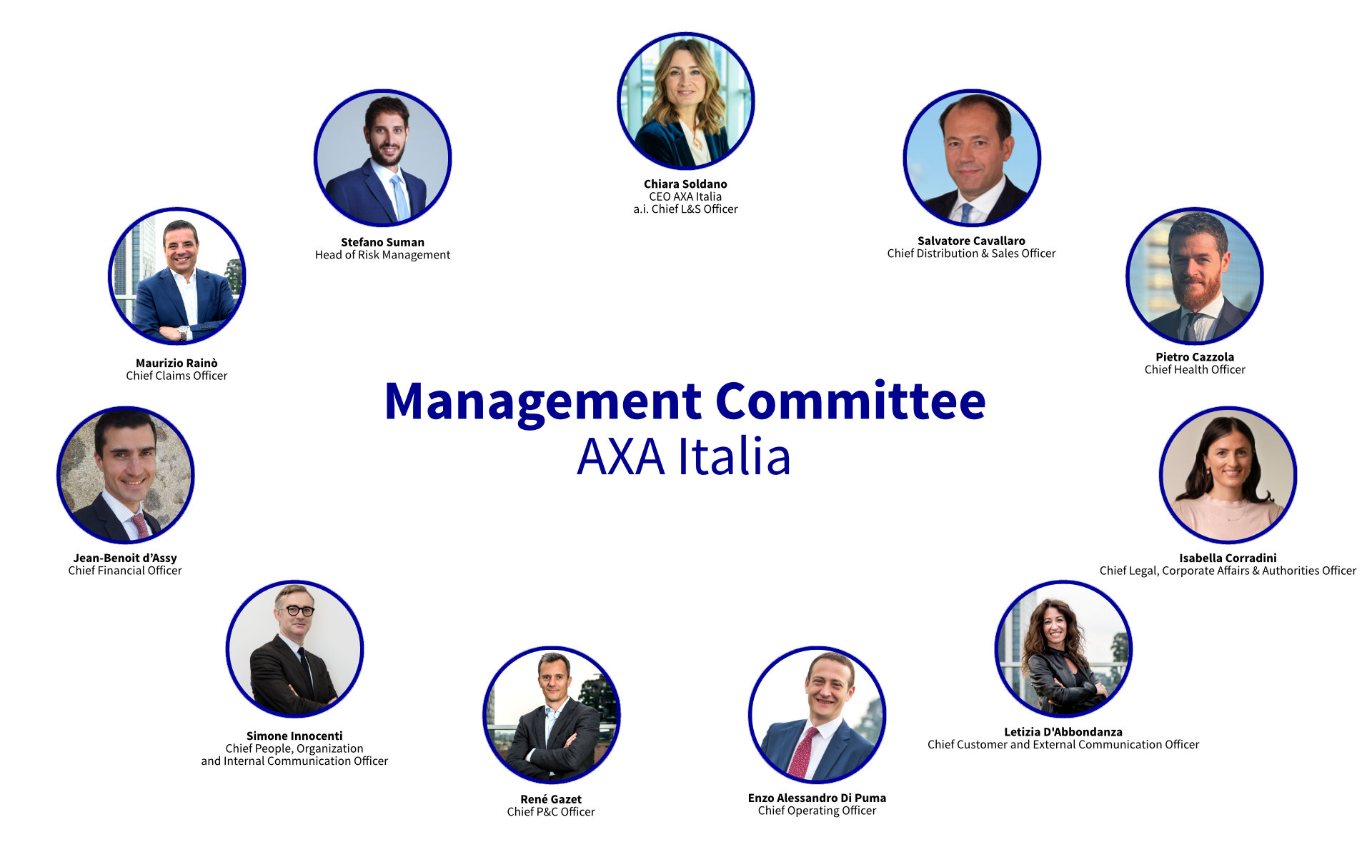 Management Committee AXA Italia